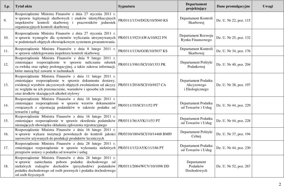 U. Nr 22, poz. 115 10. Rozporządzenie Ministra Finansów z dnia 27 stycznia 2011 r.