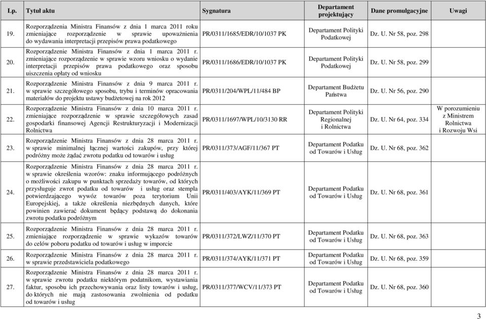 zmieniające rozporządzenie w sprawie wzoru wniosku o wydanie interpretacji przepisów prawa podatkowego oraz sposobu uiszczenia opłaty od wniosku PR/0311/1686/EDR/10/1037 PK Polityki Dz. U. Nr 58, poz.