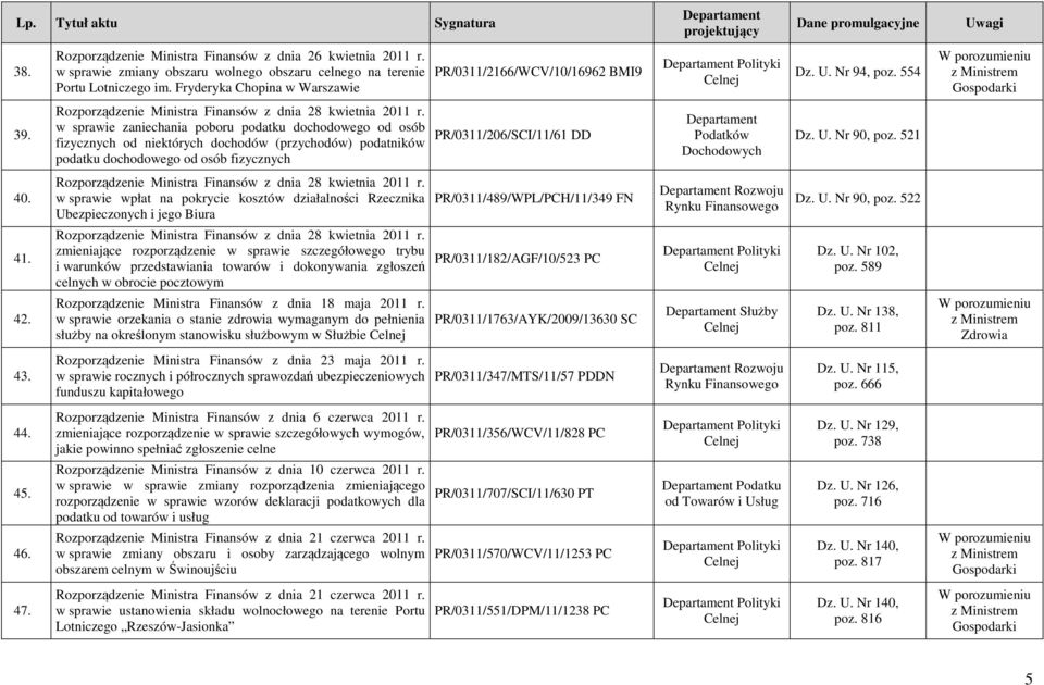 w sprawie zaniechania poboru podatku dochodowego od osób fizycznych od niektórych dochodów (przychodów) podatników podatku dochodowego od osób fizycznych PR/0311/206/SCI/11/61 DD Dz. U. Nr 90, poz.