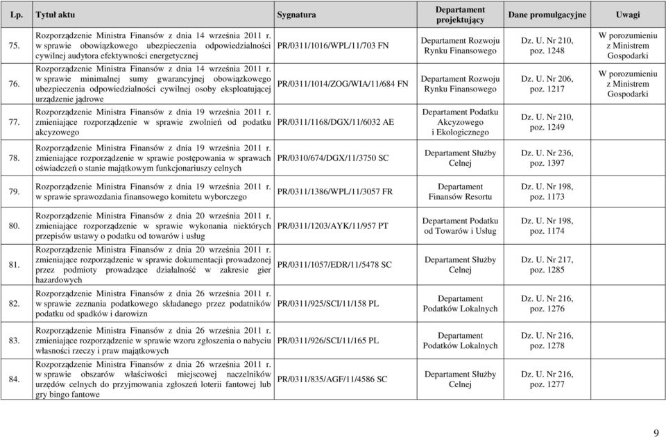 Rozporządzenie Ministra Finansów z dnia 14 września 2011 r.