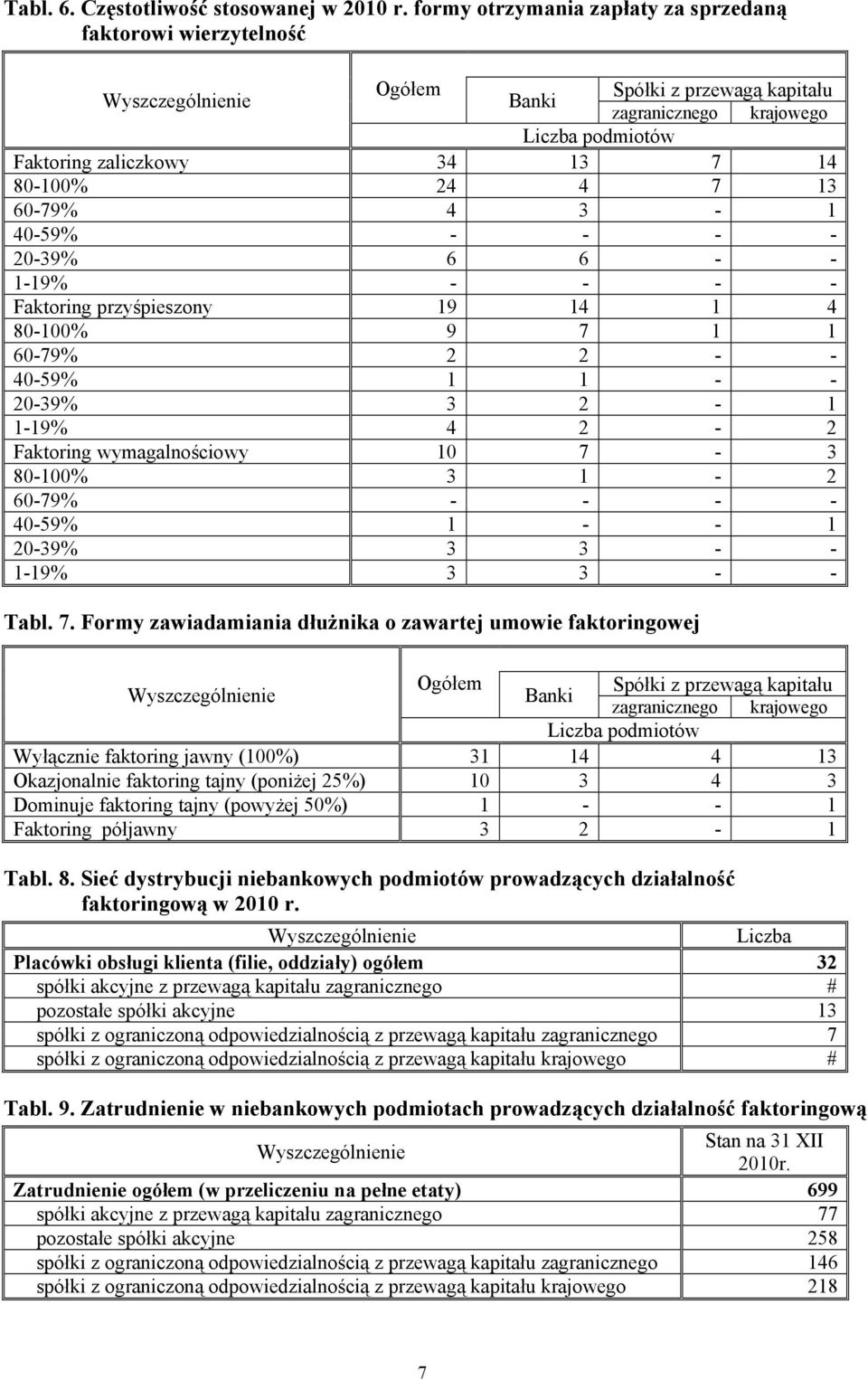 przyśpieszony 19 14 1 4 80-100% 9 7 