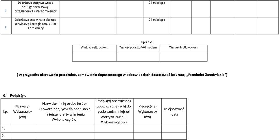 dostosować kolumnę Przedmiot Zamówienia ) 6. Podpi