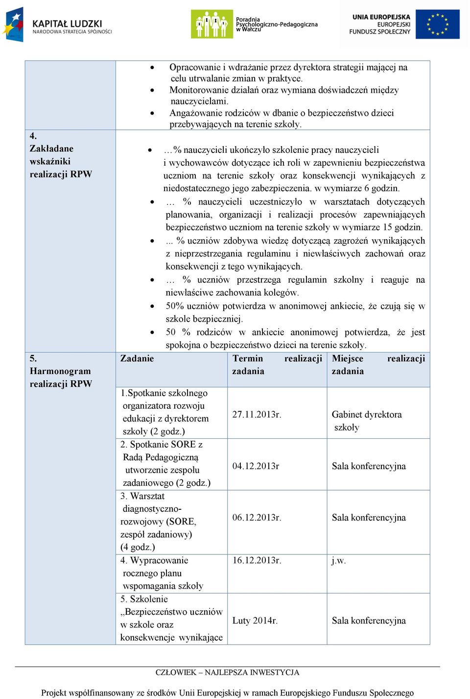 % nauczycieli ukończyło szkolenie pracy nauczycieli i wychowawców dotyczące ich roli w zapewnieniu bezpieczeństwa uczniom na terenie szkoły oraz konsekwencji wynikających z niedostatecznego jego