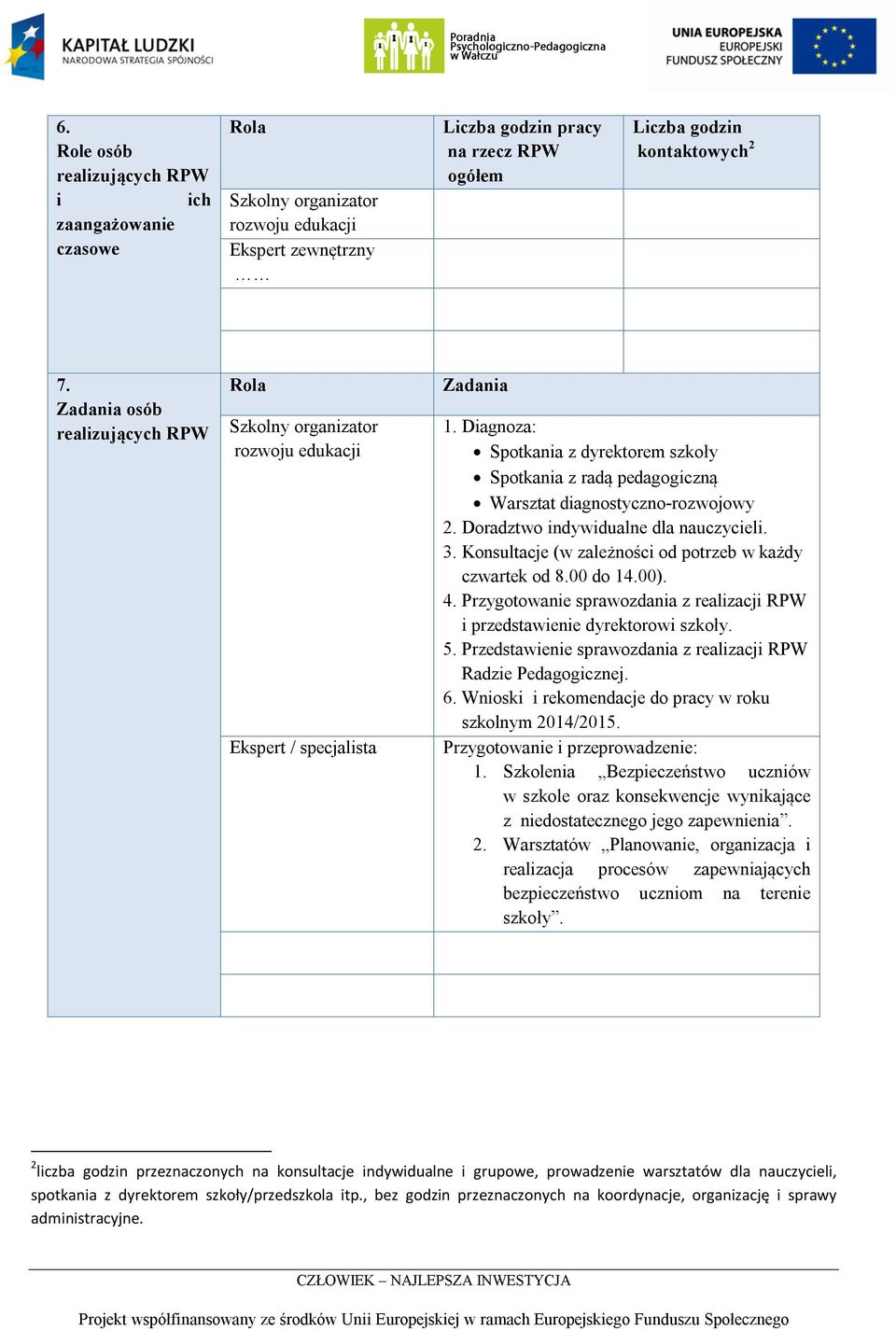 Diagnoza: Spotkania z dyrektorem szkoły Spotkania z radą pedagogiczną Warsztat diagnostyczno-rozwojowy 2. Doradztwo indywidualne dla nauczycieli. 3.