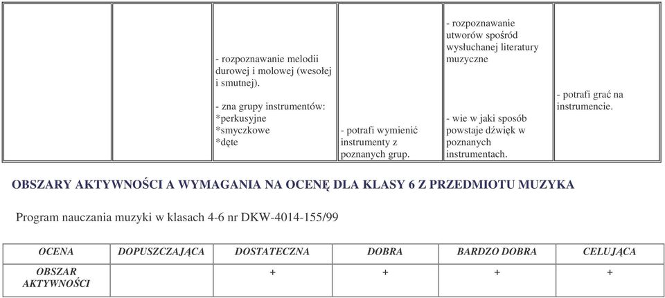 utworów sporód wysłuchanej literatury muzyczne - wie w jaki sposób powstaje dwik w poznanych instrumentach.