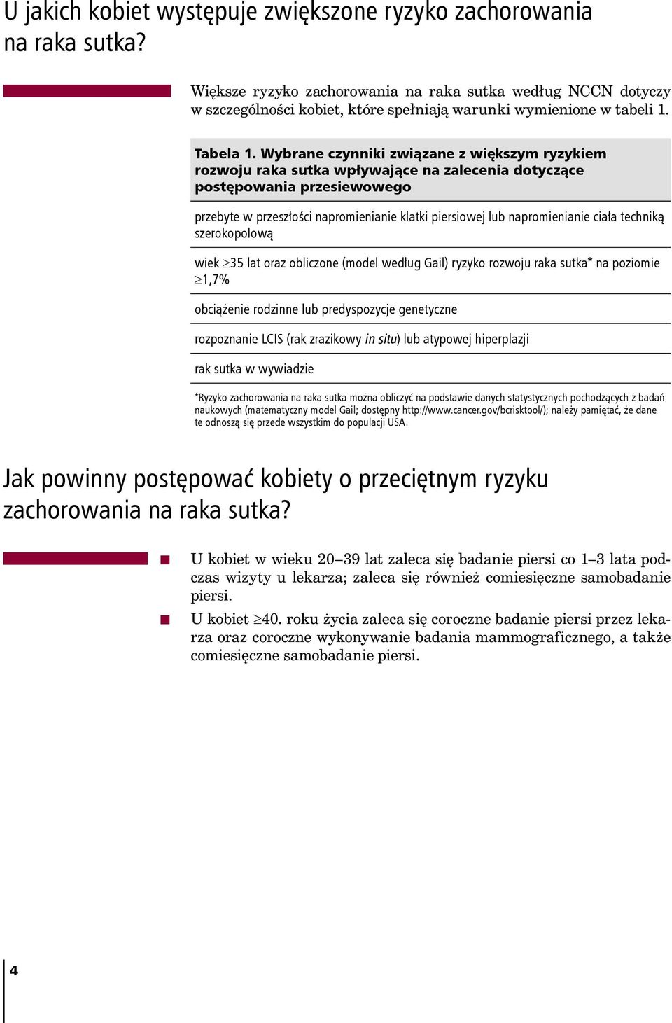 Wybrane czynniki związane z większym ryzykiem rozwoju raka sutka wpływające na zalecenia dotyczące postępowania przesiewowego przebyte w przeszłości napromienianie klatki piersiowej lub