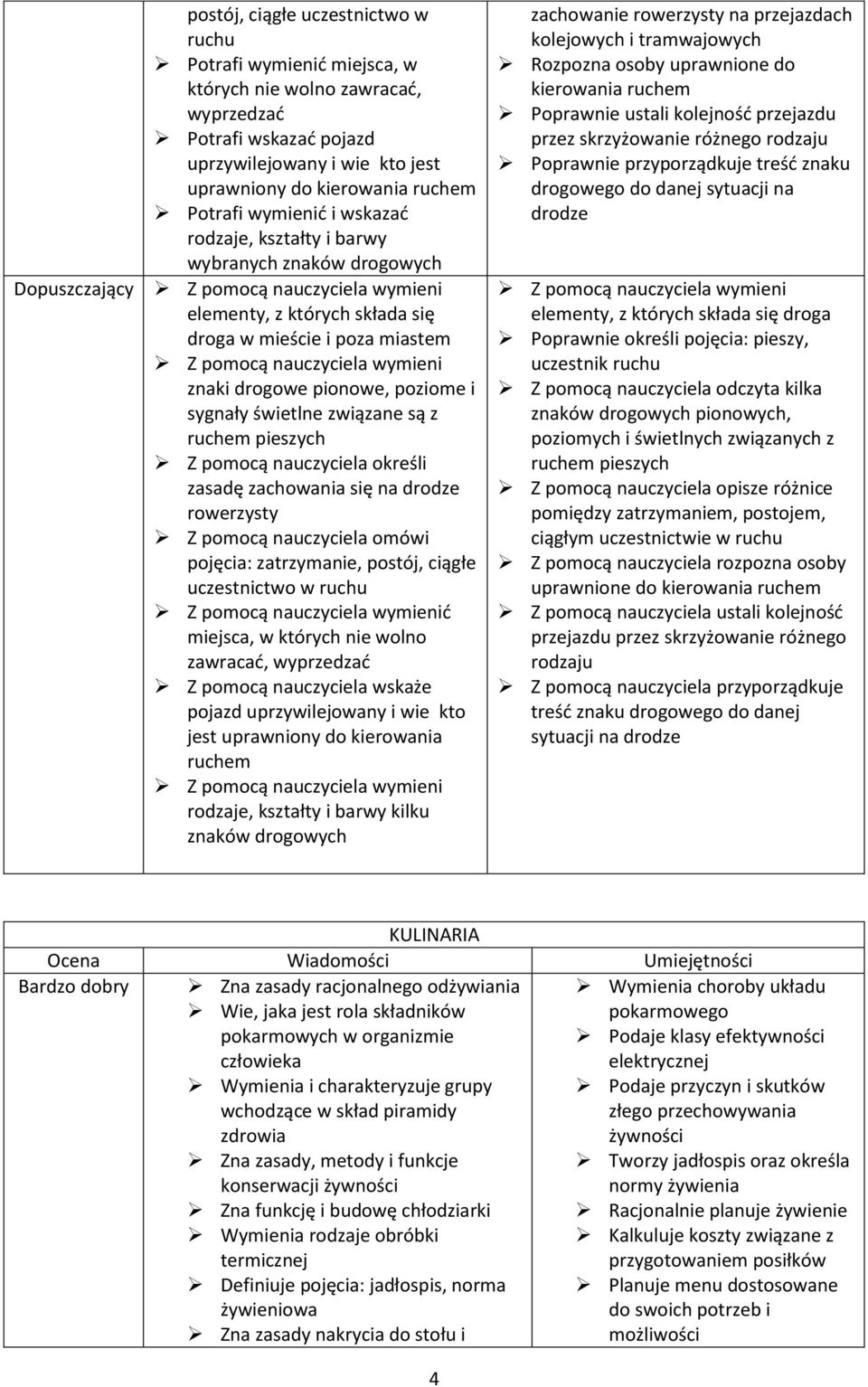 wymieni znaki drogowe pionowe, poziome i sygnały świetlne związane są z ruchem pieszych Z pomocą nauczyciela określi zasadę zachowania się na drodze rowerzysty Z pomocą nauczyciela omówi pojęcia: