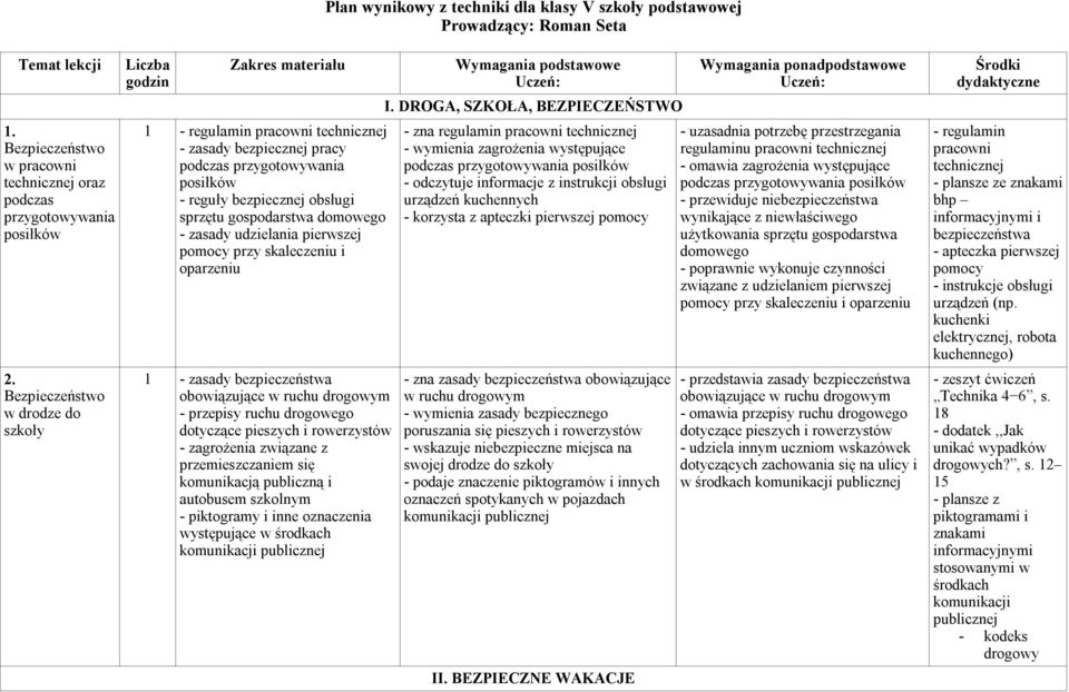 udzielania pierwszej pomocy przy skaleczeniu i oparzeniu 1 - zasady bezpieczeństwa obowiązujące w ruchu drogowym - przepisy ruchu drogowego dotyczące pieszych i rowerzystów - zagrożenia związane z