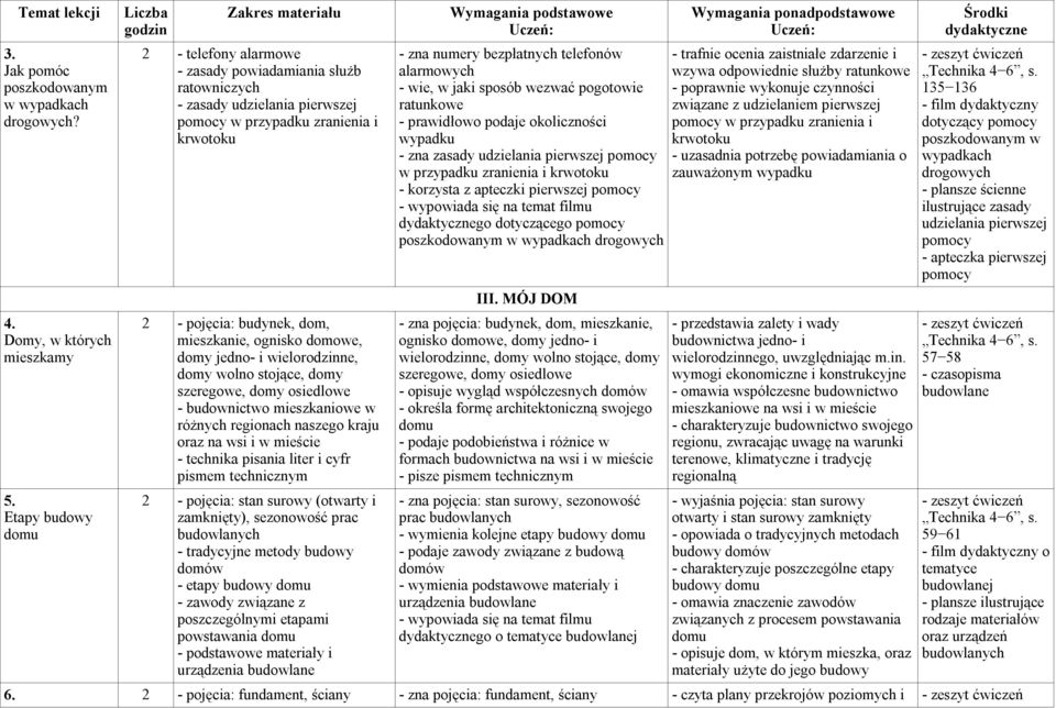 domowe, domy jedno- i wielorodzinne, domy wolno stojące, domy szeregowe, domy osiedlowe - budownictwo mieszkaniowe w różnych regionach naszego kraju oraz na wsi i w mieście - technika pisania liter i