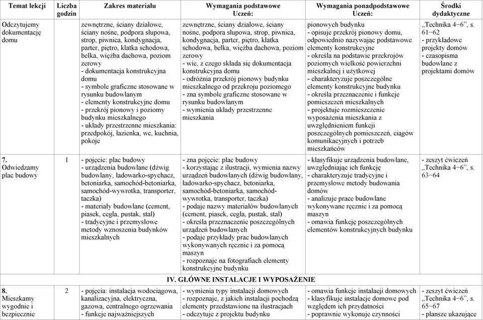 dokumentacja konstrukcyjna - symbole graficzne stosowane w rysunku budowlanym - elementy konstrukcyjne - przekrój pionowy i poziomy budynku mieszkalnego - układy przestrzenne mieszkania: przedpokój,
