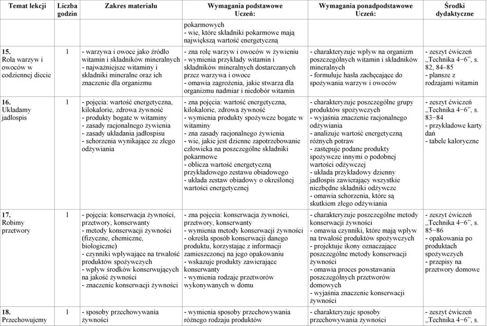warzyw i owoców w żywieniu - wymienia przykłady witamin i składników mineralnych dostarczanych przez warzywa i owoce - omawia zagrożenia, jakie stwarza dla organizmu nadmiar i niedobór witamin -