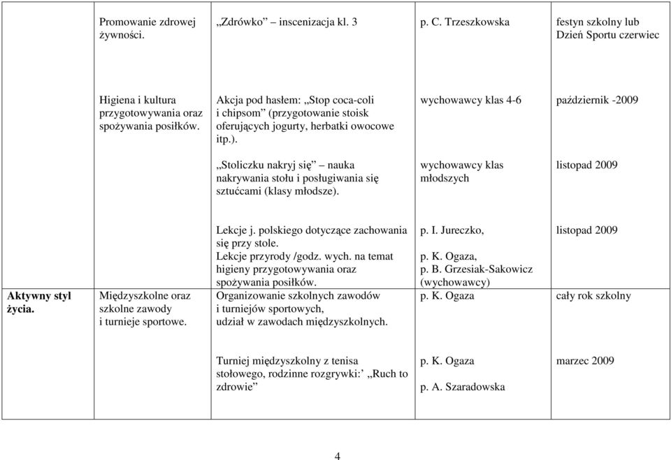 wychowawcy klas 4-6 październik -2009 Stoliczku nakryj się nauka nakrywania stołu i posługiwania się sztućcami (klasy młodsze). wychowawcy klas młodszych listopad 2009 Aktywny styl Ŝycia.