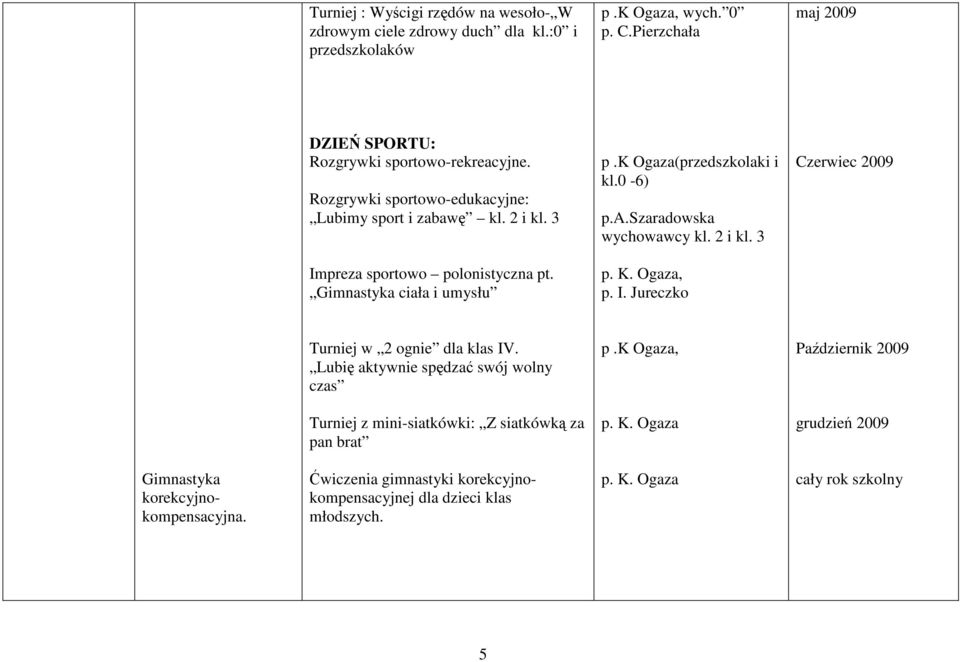 Gimnastyka ciała i umysłu p. K. Ogaza, p. I. Jureczko Turniej w 2 ognie dla klas IV. Lubię aktywnie spędzać swój wolny czas p.