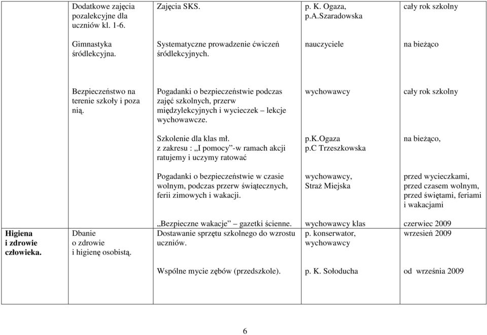 wychowawcy Szkolenie dla klas mł. z zakresu : I pomocy -w ramach akcji ratujemy i uczymy ratować p.k.ogaza p.