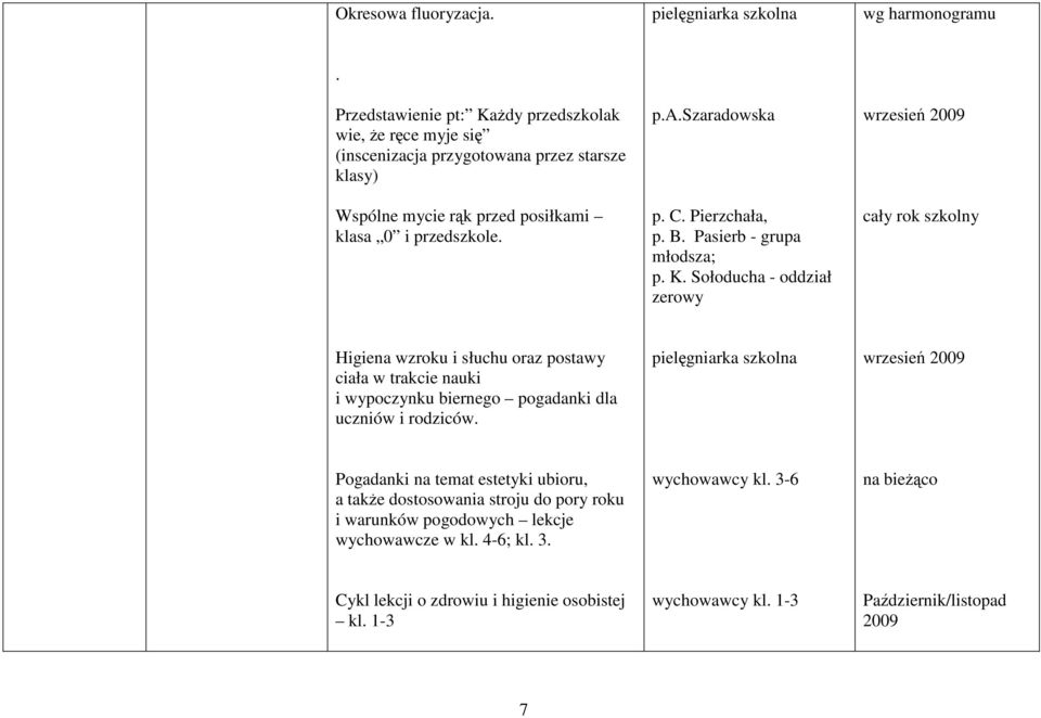 Pierzchała, p. B. Pasierb - grupa młodsza; p. K.