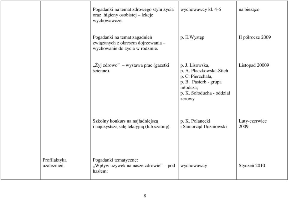 Występ II półrocze 2009 śyj zdrowo wystawa prac (gazetki ścienne). p. J. Lisowska, p. A. Płaczkowska-Stich p. C. Pierzchała, p. B. Pasierb - grupa młodsza; p. K.
