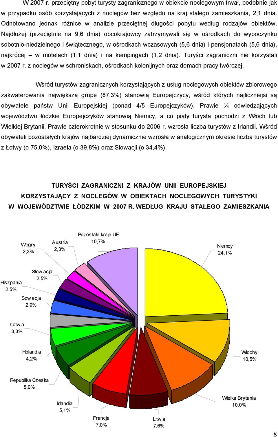 Najdłużej (przeciętnie na 9,6 dnia) obcokrajowcy zatrzymywali się w ośrodkach do wypoczynku sobotnio-niedzielnego i świątecznego, w ośrodkach wczasowych (5,6 dnia) i pensjonatach (5,6 dnia),