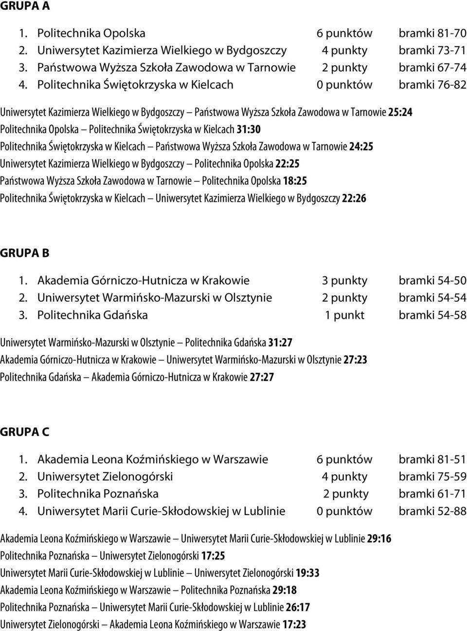 Świętokrzyska w Kielcach 31:30 Politechnika Świętokrzyska w Kielcach Państwowa Wyższa Szkoła Zawodowa w Tarnowie 24:25 Uniwersytet Kazimierza Wielkiego w Bydgoszczy Politechnika Opolska 22:25