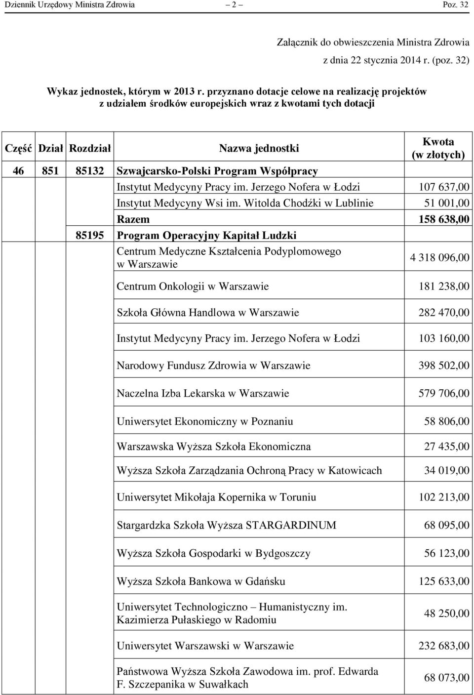 Program Współpracy Instytut Medycyny Pracy im. Jerzego Nofera w Łodzi 107 637,00 Instytut Medycyny Wsi im.