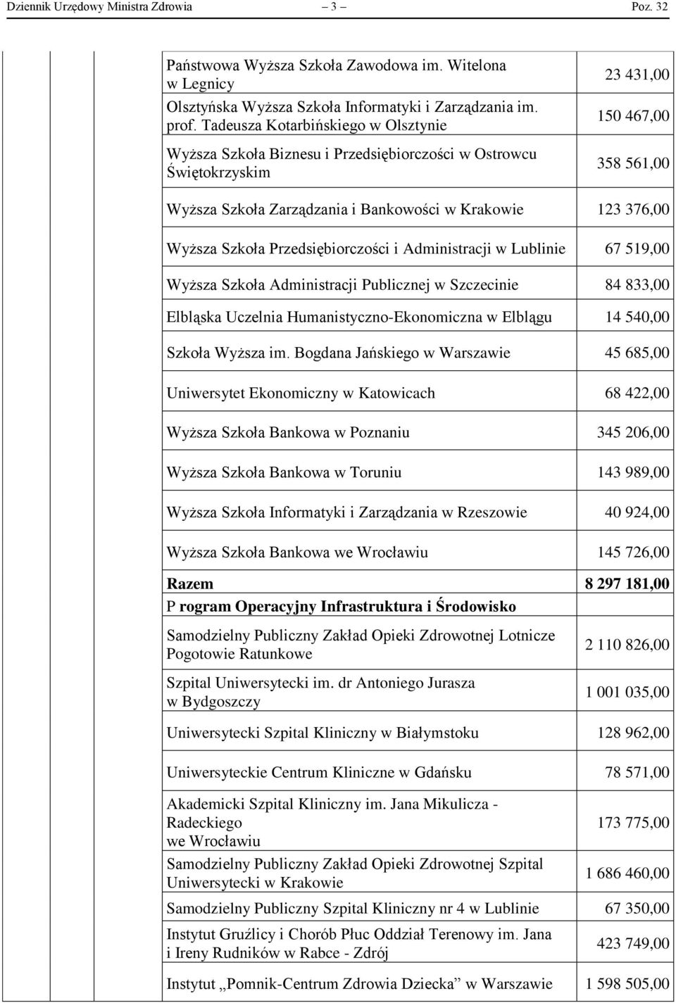 Wyższa Szkoła Przedsiębiorczości i Administracji w Lublinie 67 519,00 Wyższa Szkoła Administracji Publicznej w Szczecinie 84 833,00 Elbląska Uczelnia Humanistyczno-Ekonomiczna w Elblągu 14 540,00