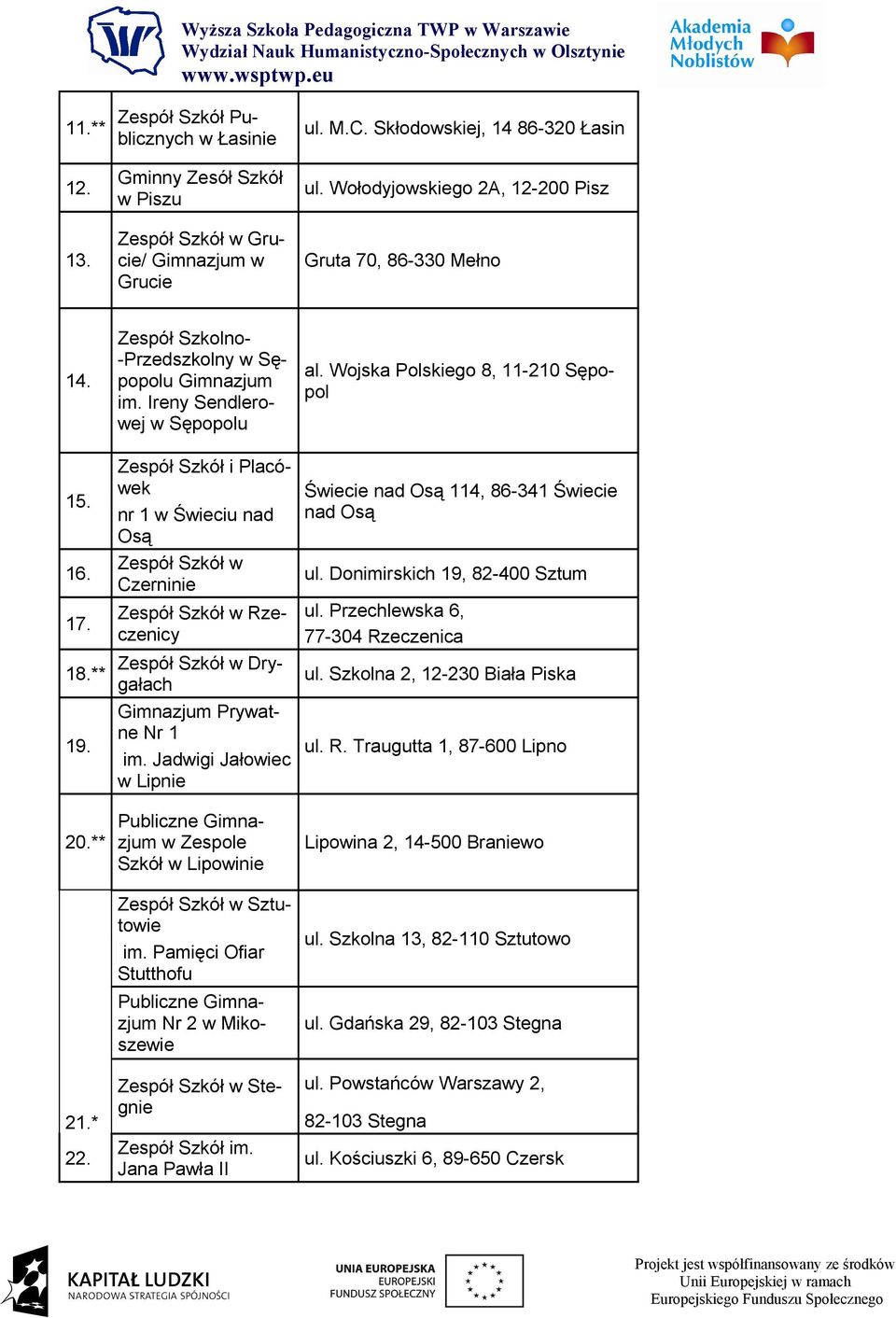 ** 19. 20.** 21.* 22. Zespół Szkół i Placówek nr 1 w Świeciu nad Osą Zespół Szkół w Czerninie Zespół Szkół w Rzeczenicy Zespół Szkół w Drygałach Gimnazjum Prywatne Nr 1 im.