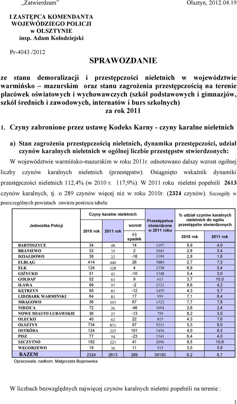 oświatowych i wychowawczych (szkół podstawowych i gimnazjów, szkół średnich i zawodowych, internatów i burs szkolnych) za rok 2011 1.