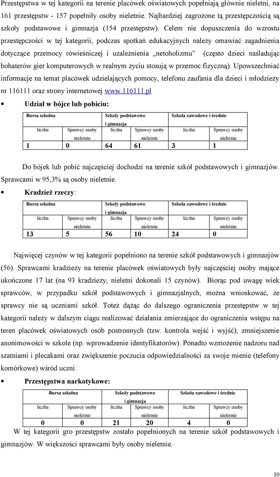 Celem nie dopuszczenia do wzrostu przestępczości w tej kategorii, podczas spotkań edukacyjnych należy omawiać zagadnienia dotyczące przemocy rówieśniczej i uzależnienia netoholizmu (często dzieci