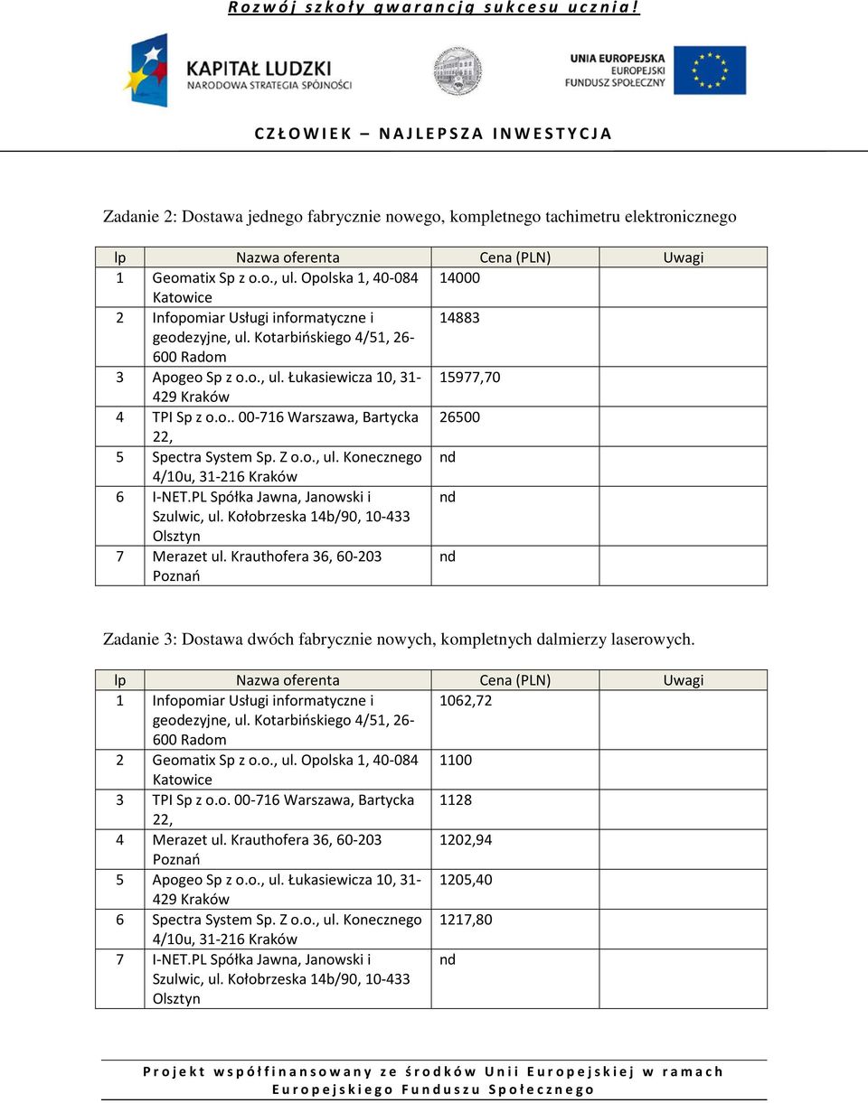 1 Infopomiar Usługi informatyczne i 1062,72 2 Geomatix Sp z o.o., ul. Opolska 1, 40-084 1100 3 TPI Sp z o.o. 00-716 Warszawa, Bartycka 1128 4 Merazet ul.