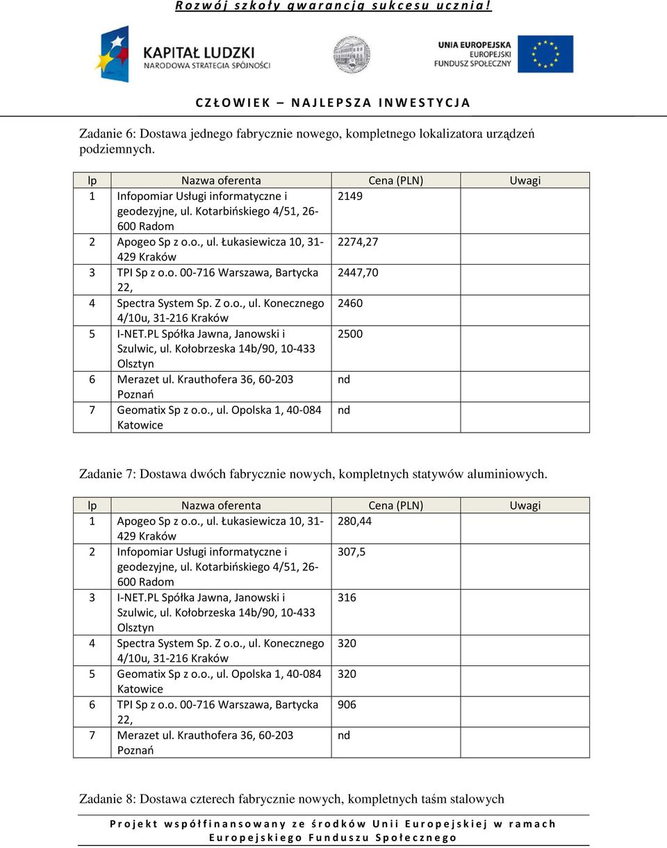 1 Apogeo Sp z o.o., ul. Łukasiewicza 10, 31-280,44 2 Infopomiar Usługi informatyczne i 307,5 3 I-NET.PL Spółka Jawna, Janowski i 316 4 Spectra System Sp. Z o.o., ul. Konecznego 320 5 Geomatix Sp z o.