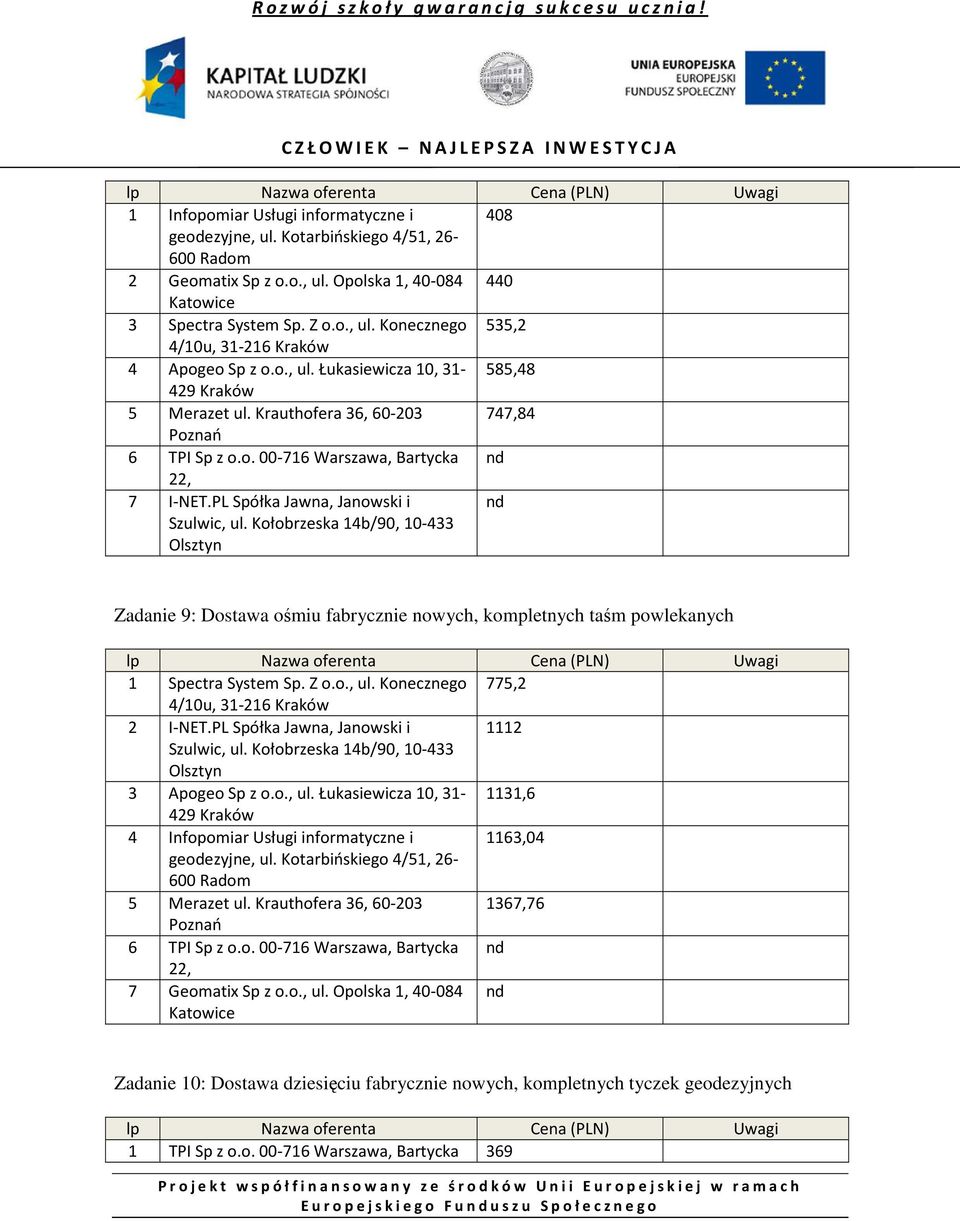 PL Spółka Jawna, Janowski i Zadanie 9: Dostawa ośmiu fabrycznie nowych, kompletnych taśm powlekanych 1 Spectra System Sp. Z o.o., ul. Konecznego 775,2 2 I-NET.