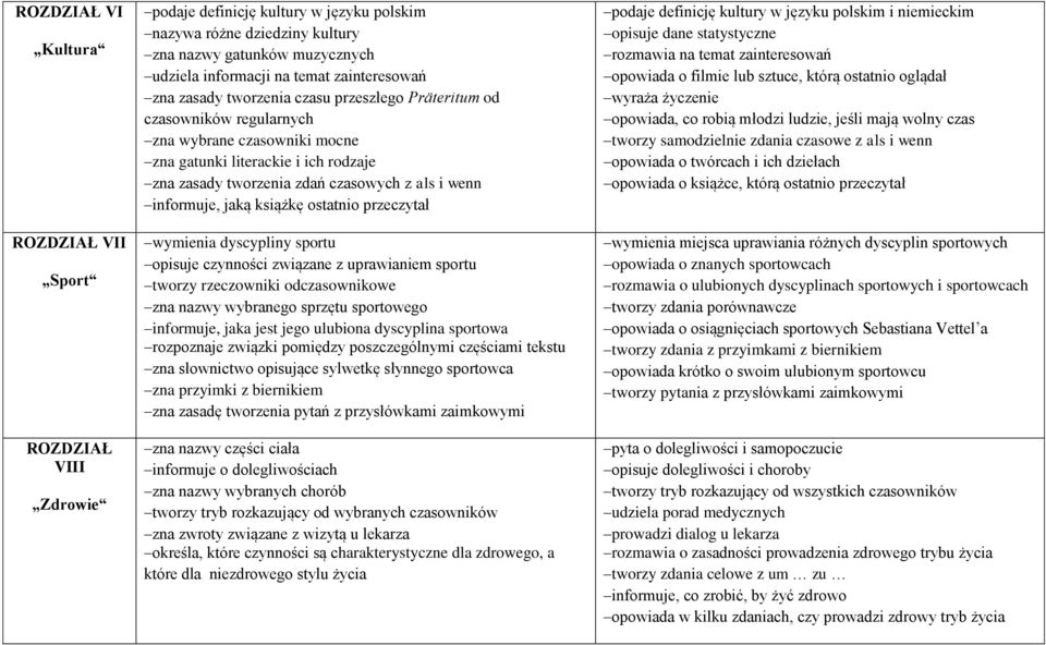 wenn informuje, jaką książkę ostatnio przeczytał wymienia dyscypliny sportu opisuje czynności związane z uprawianiem sportu tworzy rzeczowniki odczasownikowe zna nazwy wybranego sprzętu sportowego