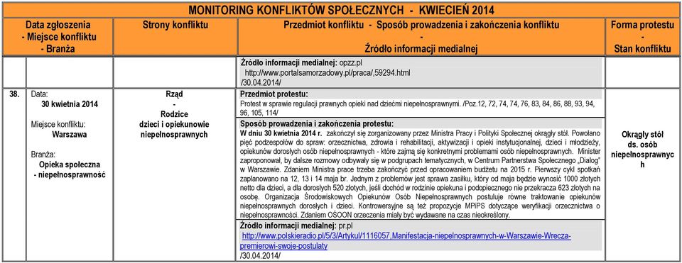 zakończenia konfliktu : opzz.pl http://www.portalsamorzadowy.pl/praca/,59294.html /30.04.2014/ Protest w sprawie regulacji prawnych opieki nad dziećmi niepełnosprawnymi. /Poz.