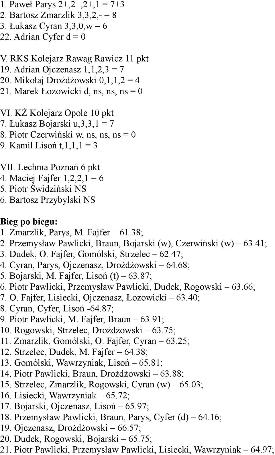 Lechma Poznań 6 pkt 4. Maciej Fajfer 1,2,2,1 = 6 5. Piotr Świdziński NS 6. Bartosz Przybylski NS Bieg po biegu: 1. Zmarzlik, Parys, M. Fajfer 61.38; 2.