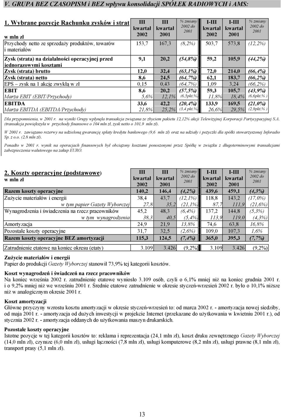 przed 9,1 20,2 (54,8%) 59,2 105,9 (44,2%) jednorazowymi kosztami Zysk (strata) brutto 12,0 32,4 (63,1%) 72,0 214,0 (66,4%) Zysk (strata) netto 8,6 24,5 (64,7%) 62,1 183,7 (66,2%) EPS zysk na 1 akcję