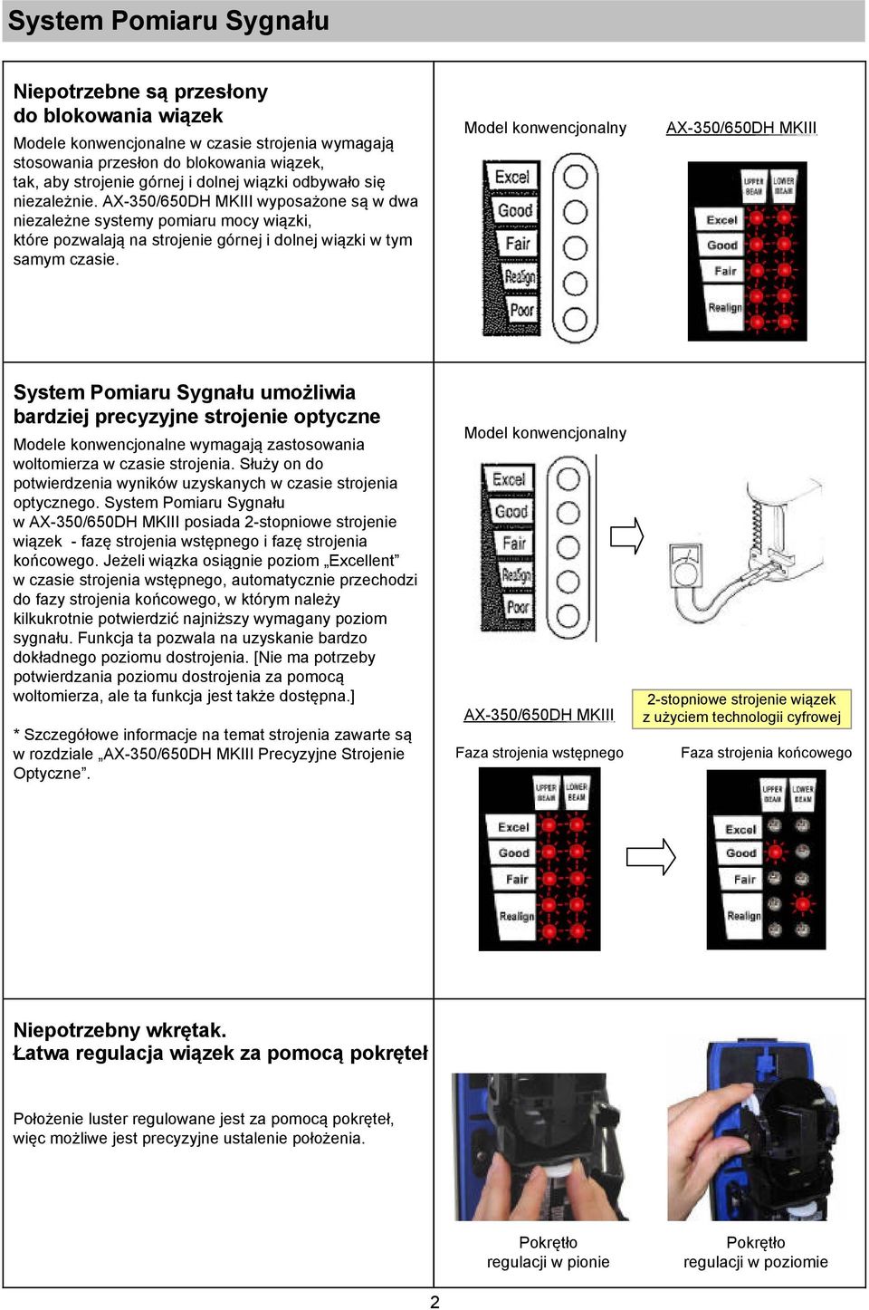 Model konwencjonalny AX-350/650DH MKIII System Pomiaru Sygnału umożliwia bardziej precyzyjne strojenie optyczne Modele konwencjonalne wymagają zastosowania woltomierza w czasie strojenia.