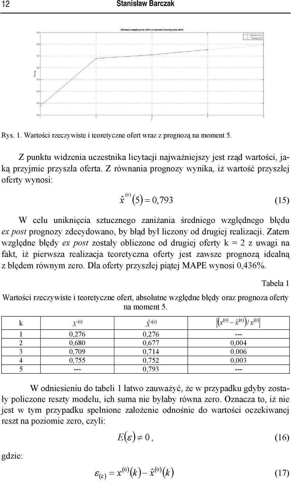 Z równania prognozy wynika, iż wartość przyszłej oferty wynosi: ( ) ˆ 0 ( 5) = 0, 793 x (15) W celu uniknięcia sztucznego zaniżania średniego względnego błędu ex post prognozy zdecydowano, by błąd