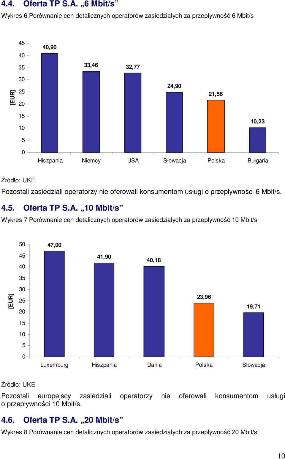 Bułgaria Pozostali zasiedziali operatorzy nie oferowali konsumentom usługi o przepływności 6 Mbit/s. 4.. Oferta TP S.A.