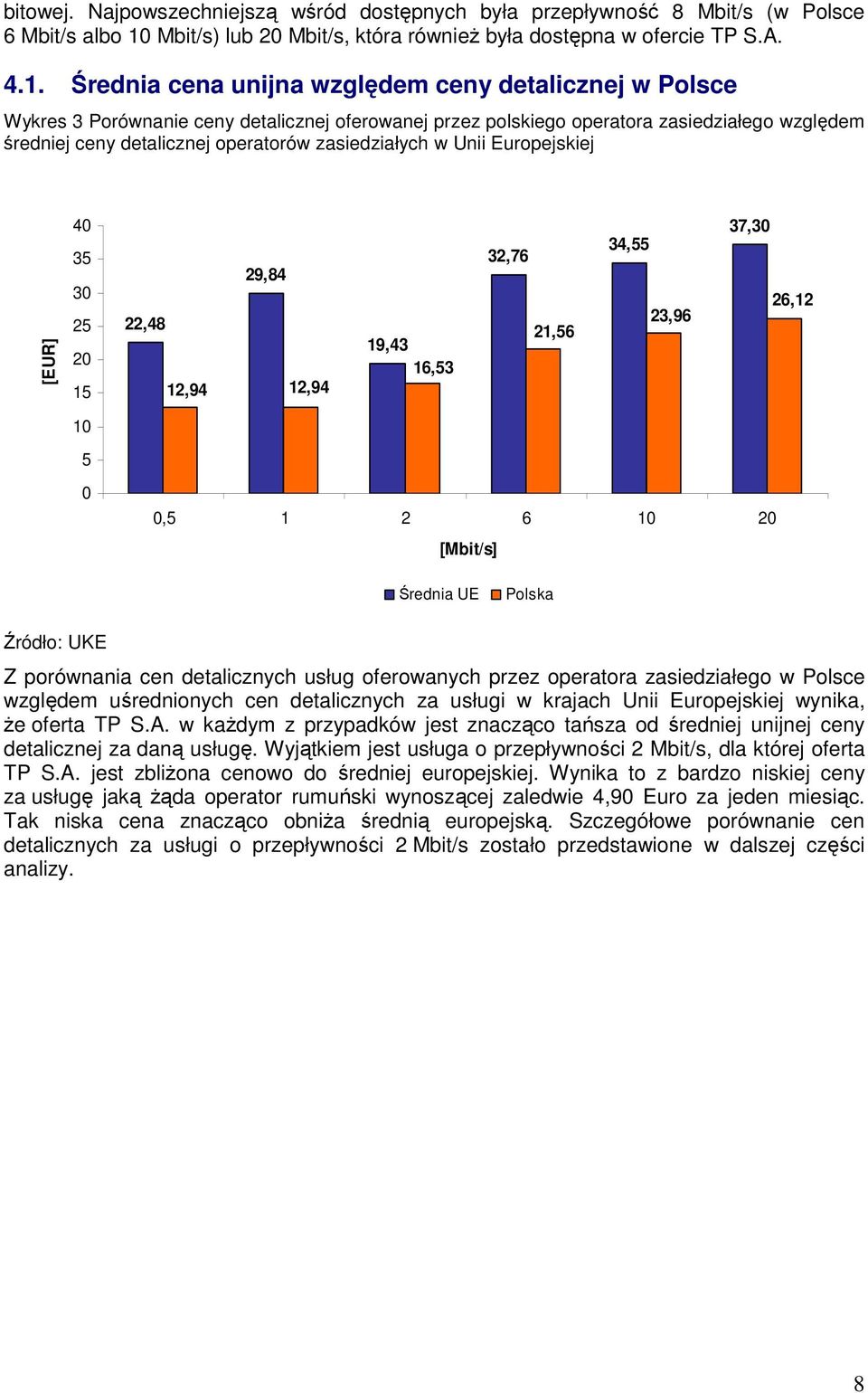 zasiedziałych w Unii Europejskiej 4 3 3 2 1 22,48 29,84 12,94 12,94 19,43 16,3 32,76 21,6 34, 23,96 37,3 26,12, 1 2 6 [Mbit/s] Średnia UE Polska Z porównania cen detalicznych usług oferowanych przez