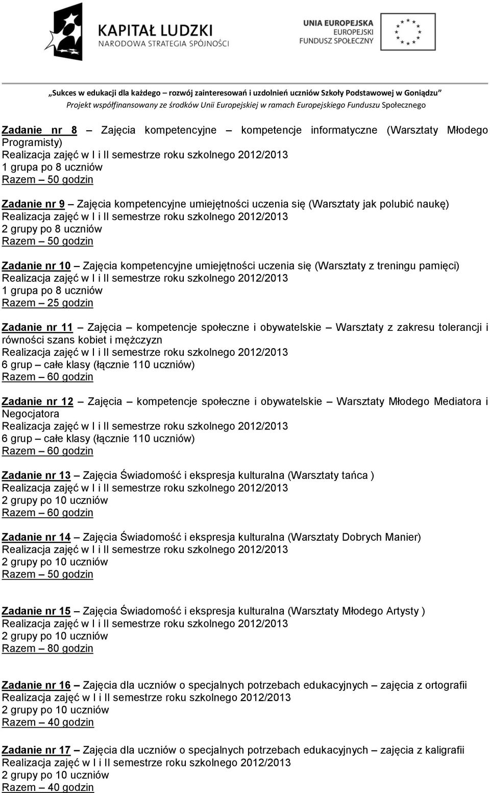 obywatelskie Warsztaty z zakresu tolerancji i równości szans kobiet i mężczyzn 6 grup całe klasy (łącznie 110 uczniów) Razem 60 godzin Zadanie nr 12 Zajęcia kompetencje społeczne i obywatelskie