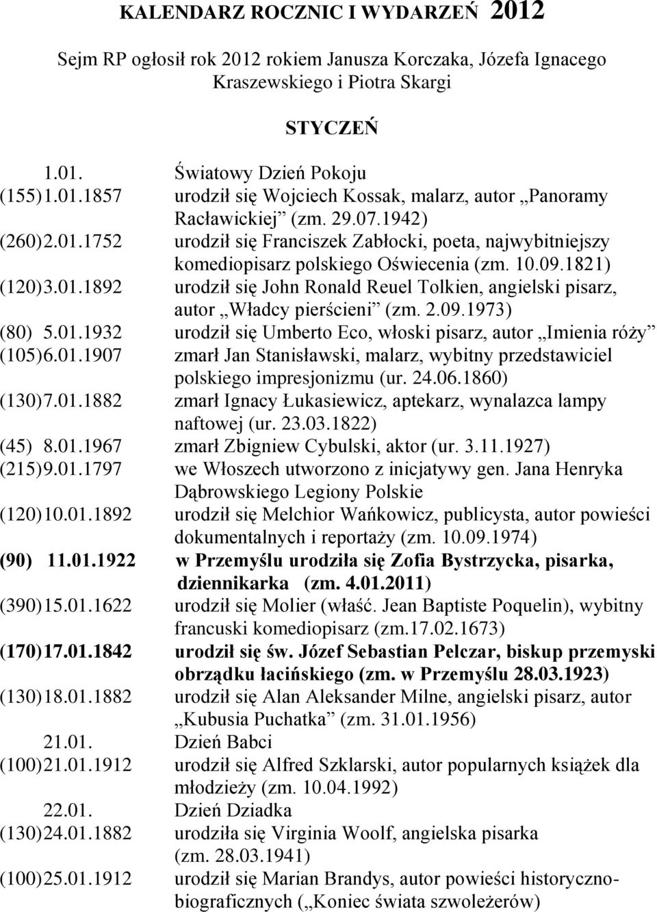 2.09.1973) (80) 5.01.1932 urodził się Umberto Eco, włoski pisarz, autor Imienia róży (105) 6.01.1907 zmarł Jan Stanisławski, malarz, wybitny przedstawiciel polskiego impresjonizmu (ur. 24.06.