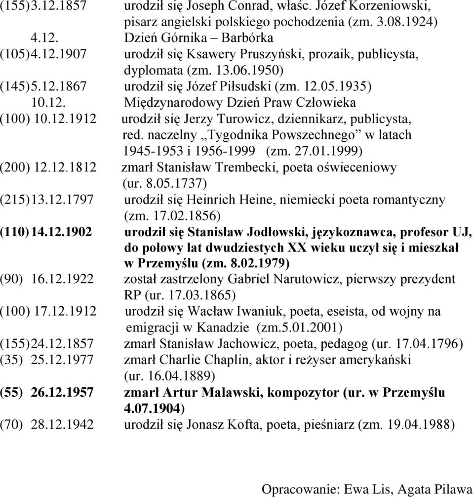 naczelny Tygodnika Powszechnego w latach 1945-1953 i 1956-1999 (zm. 27.01.1999) (200) 12.12.1812 zmarł Stanisław Trembecki, poeta oświeceniowy (ur. 8.05.1737) (215) 13.12.1797 urodził się Heinrich Heine, niemiecki poeta romantyczny (zm.