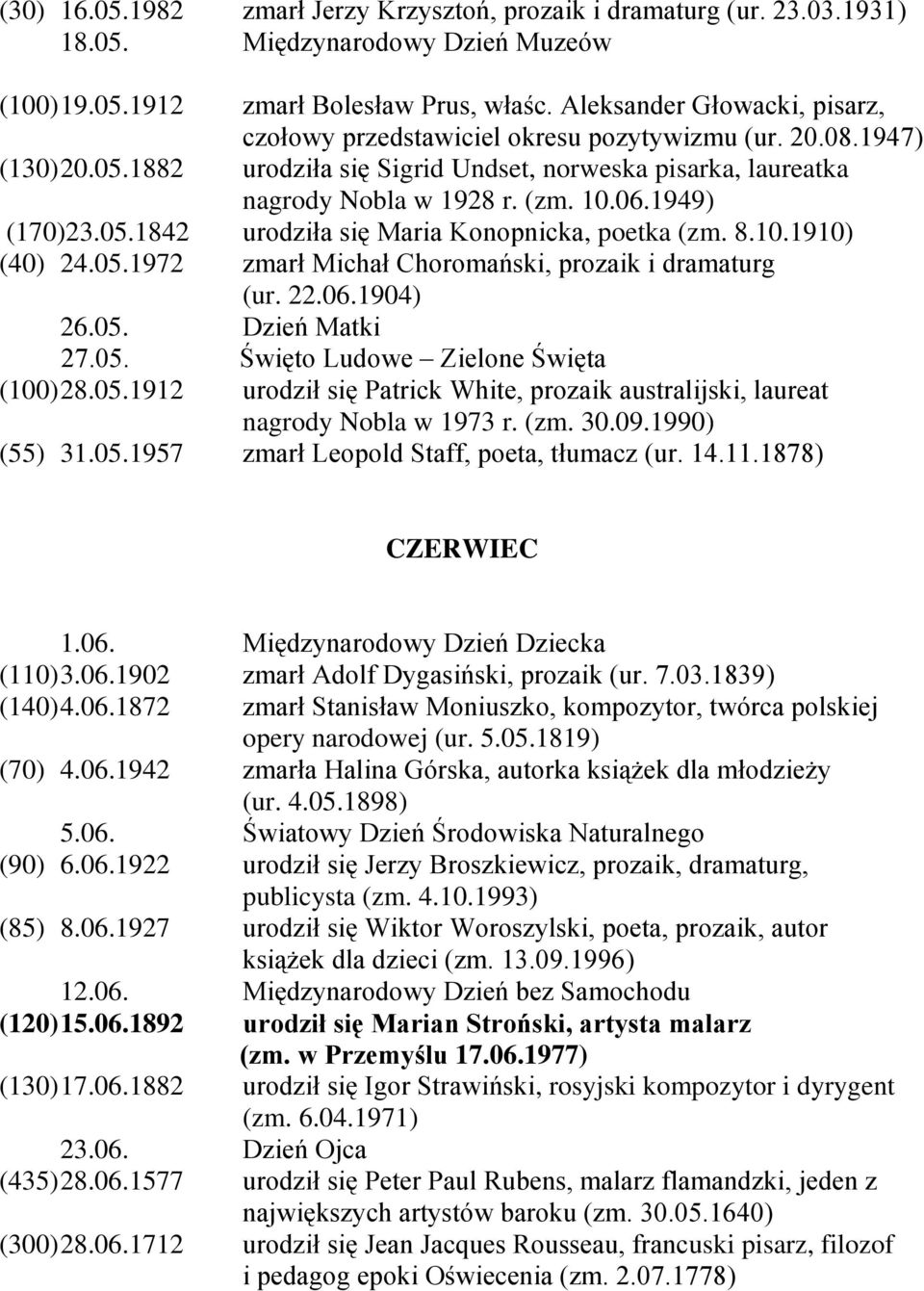 1949) (170)23.05.1842 urodziła się Maria Konopnicka, poetka (zm. 8.10.1910) (40) 24.05.1972 zmarł Michał Choromański, prozaik i dramaturg (ur. 22.06.1904) 26.05. Dzień Matki 27.05. Święto Ludowe Zielone Święta (100) 28.