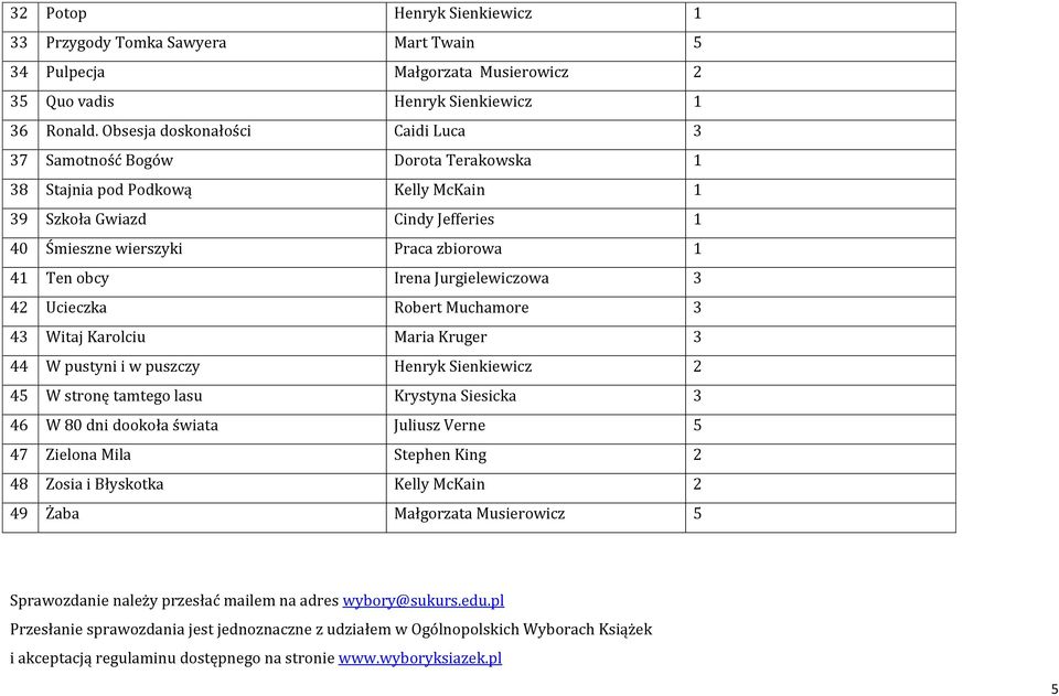 Irena Jurgielewiczowa 3 42 Ucieczka Robert Muchamore 3 43 Witaj Karolciu Maria Kruger 3 44 W pustyni i w puszczy Henryk Sienkiewicz 2 45 W stronę tamtego lasu Krystyna Siesicka 3 46 W 80 dni dookoła