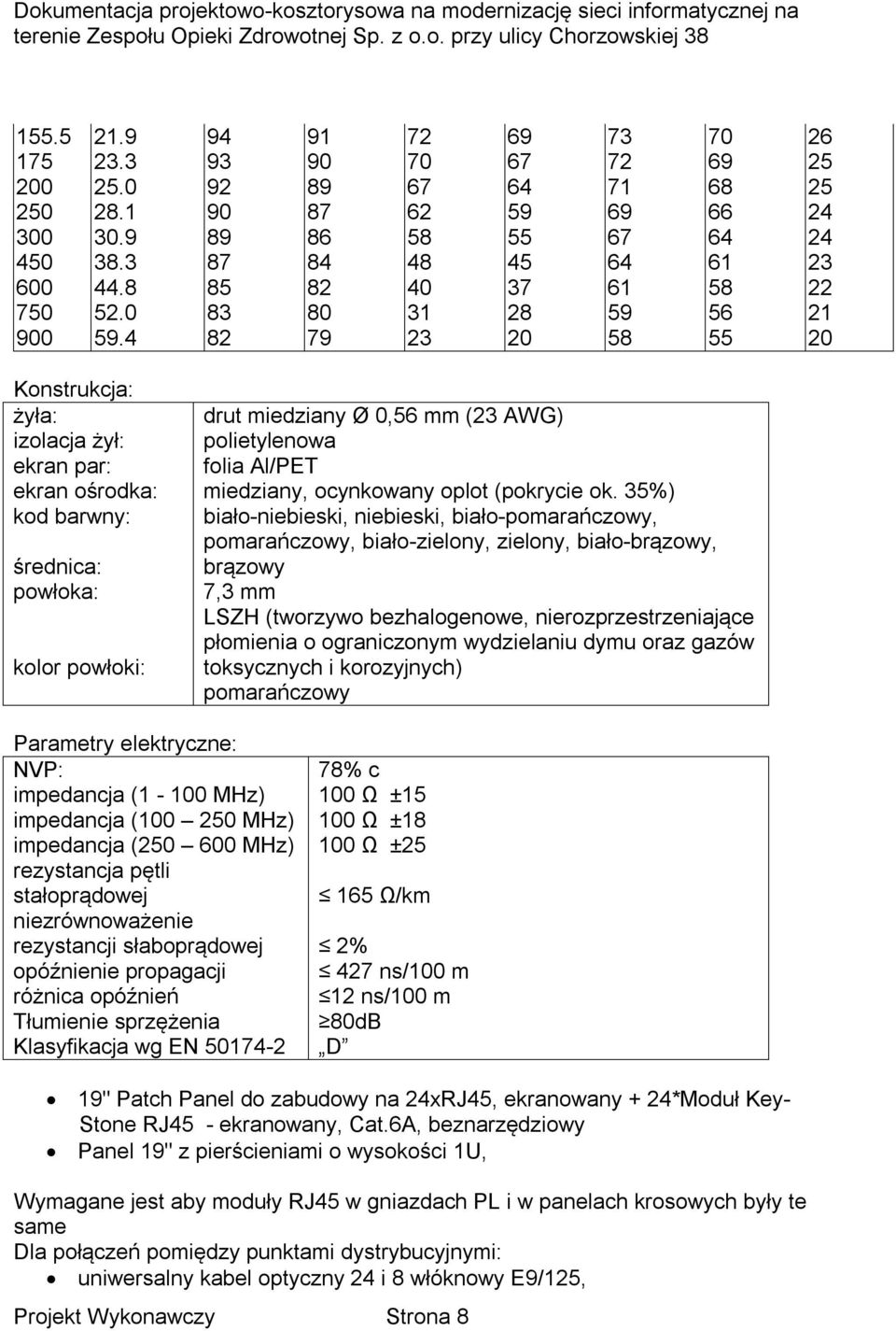 4 82 79 23 20 58 55 20 Konstrukcja: żyła: izolacja żył: ekran par: ekran ośrodka: kod barwny: średnica: powłoka: kolor powłoki: drut miedziany Ø 0,56 mm (23 AWG) polietylenowa folia Al/PET miedziany,