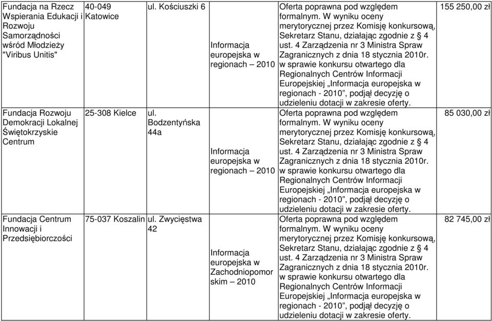 Fundacja Centrum Innowacji i Przedsiębiorczości ul. Kościuszki 6 25-308 Kielce ul.