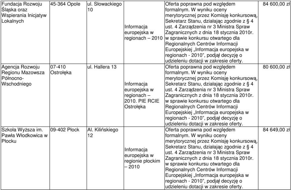 Pawła Włodkowica w Płocku 45-364 Opole ul. Słowackiego 10 07-410 Ostrołęka ul.