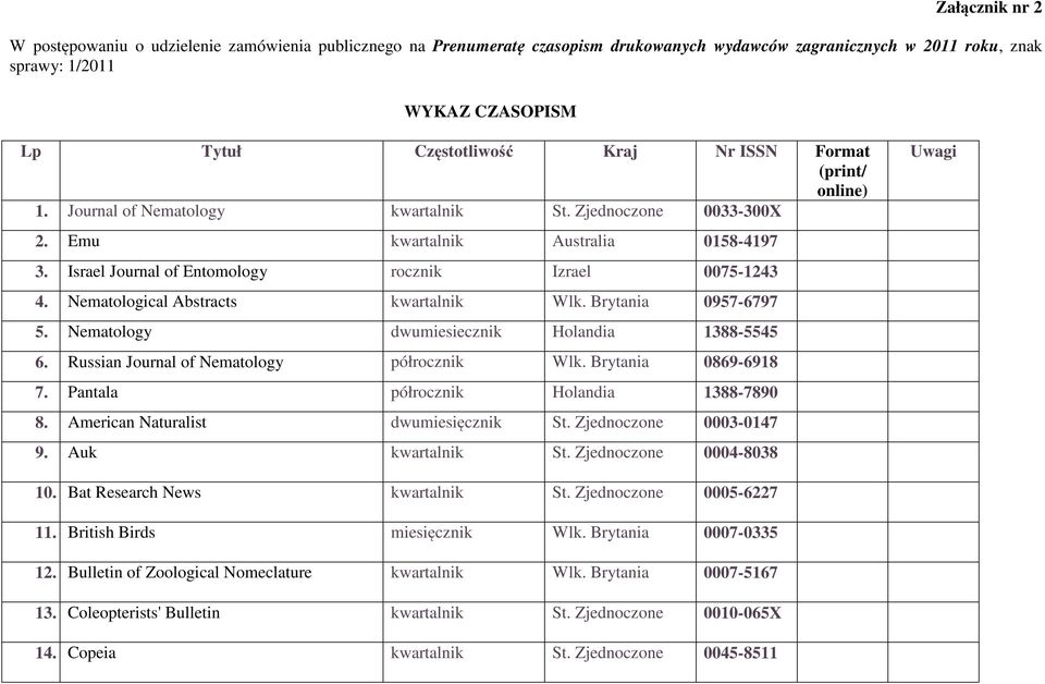 Nematological Abstracts kwartalnik Wlk. Brytania 0957-6797 5. Nematology dwumiesiecznik Holandia 1388-5545 6. Russian Journal of Nematology półrocznik Wlk. Brytania 0869-6918 7.