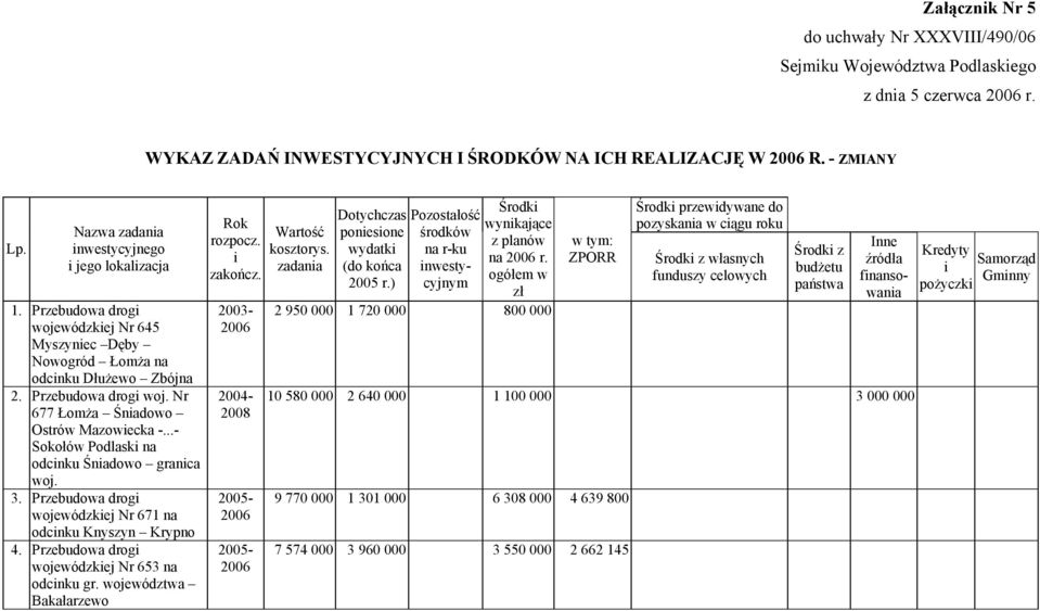 ..- Sokołów Podlaski na odcinku Śniadowo granica woj. 3. Przebudowa drogi wojewódzkiej Nr 671 na odcinku Knyszyn Krypno 4. Przebudowa drogi wojewódzkiej Nr 653 na odcinku gr.