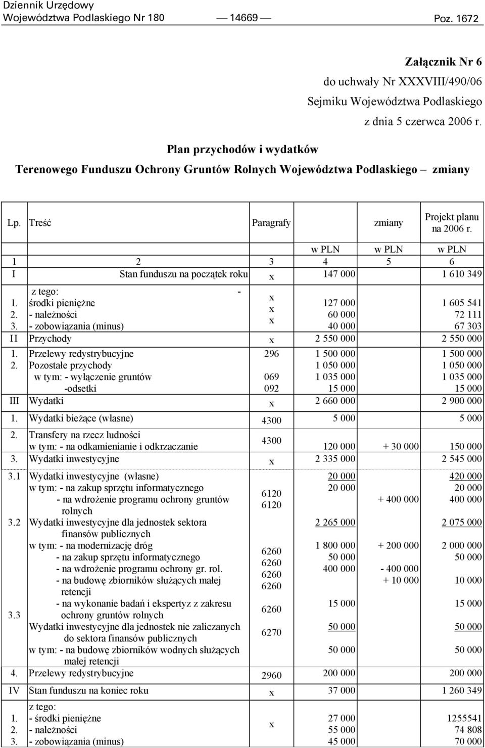 w PLN w PLN w PLN 1 2 3 4 5 6 I Stan funduszu na początek roku x 147 000 1 610 349 z tego: - x 1. środki pieniężne 127 000 1 605 541 x 2. - należności 60 000 72 111 x 3.