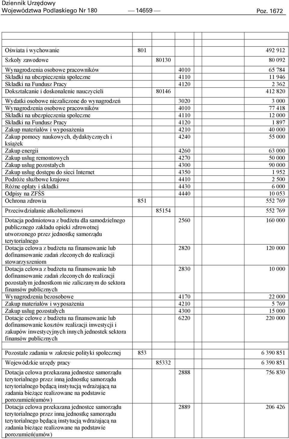 Dokształcanie i doskonalenie nauczycieli 80146 412 820 Wydatki osobowe niezaliczone do wynagrodzeń 3020 3 000 Wynagrodzenia osobowe pracowników 4010 77 418 Składki na ubezpieczenia społeczne 4110 12